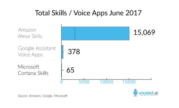 Total skills