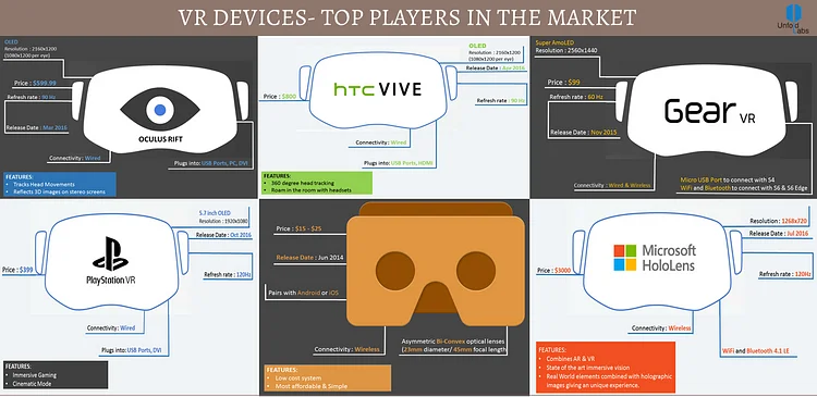 Virtual Reality Device